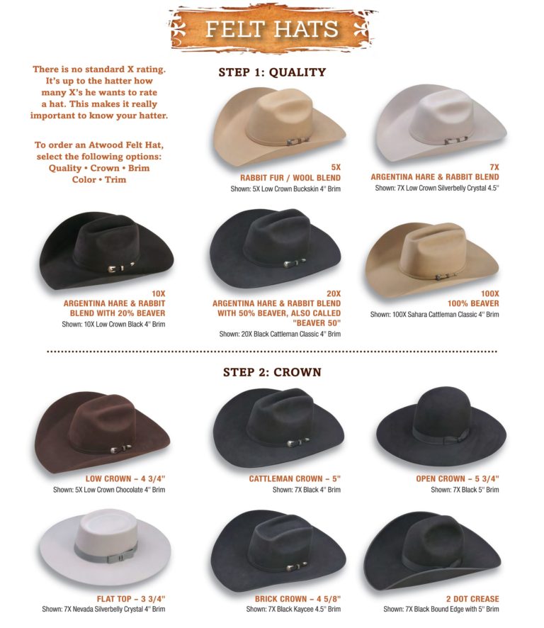 Felt Atwood Hat Company